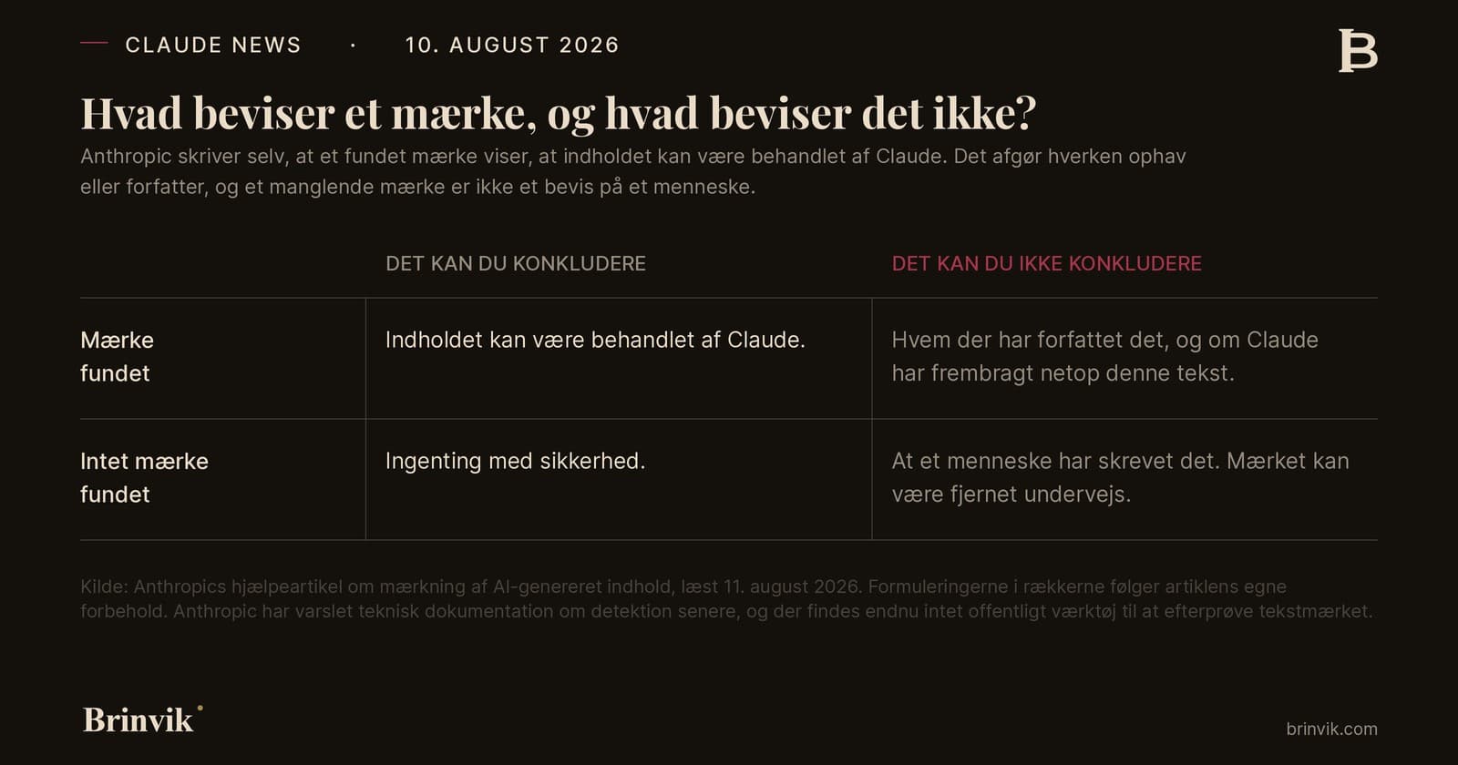Todelt tabel med to rækker, mærke fundet og intet mærke fundet, og to kolonner, det kan du konkludere og det kan du ikke konkludere. Kun feltet øverst til venstre giver noget brugbart: at indholdet kan være behandlet af Claude.