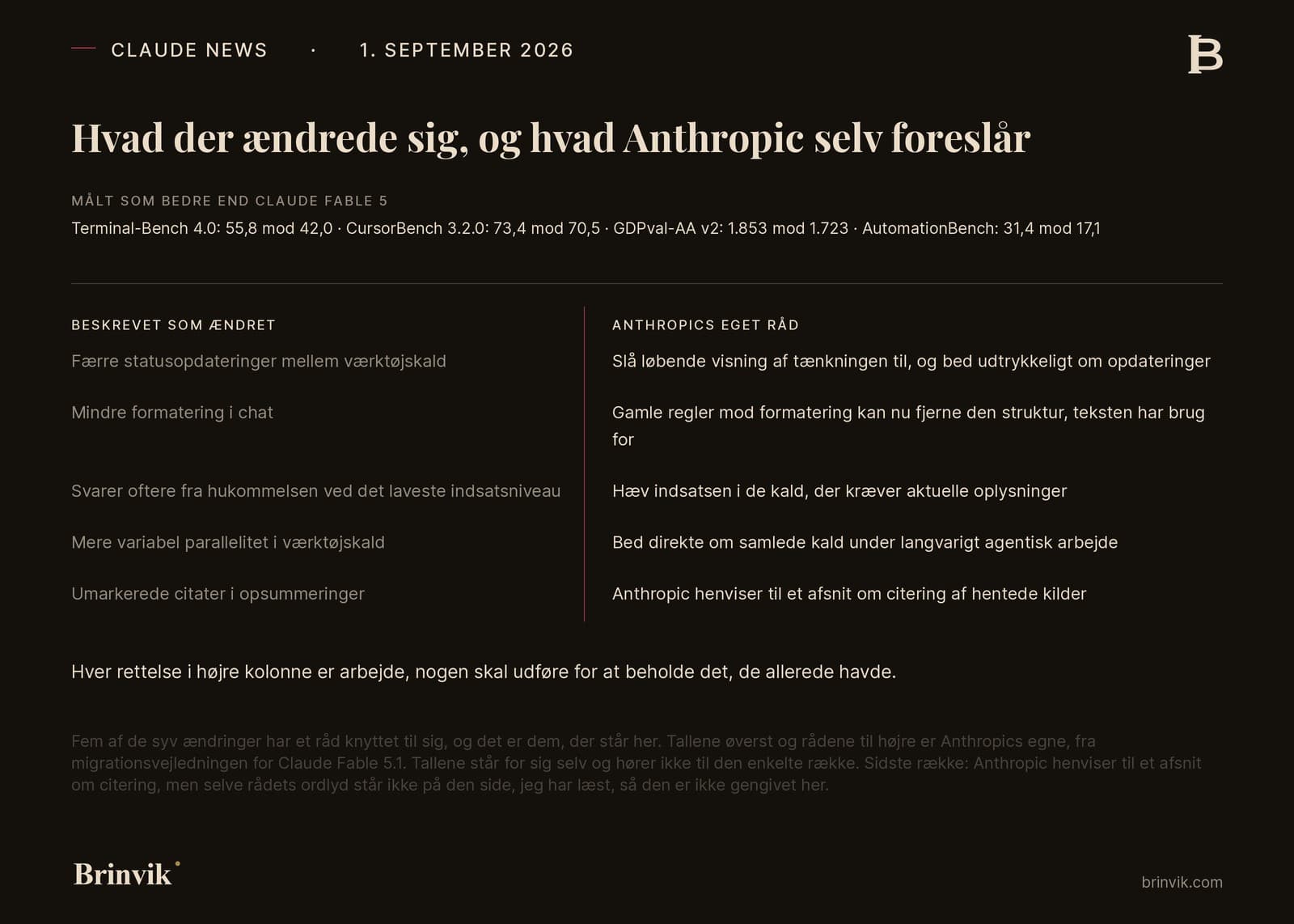 Øverst en stribe med de tal, hvor Anthropic har målt en forbedring i Claude Fable 5.1. Under den to kolonner: hvad Anthropic beskriver som ændret, og hvad Anthropics eget råd er til fem af dem.