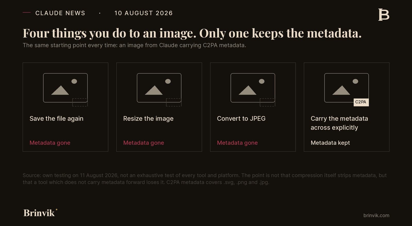 Four identical panels, one per operation on the image file, where the first three are marked as lost and the fourth as preserved.