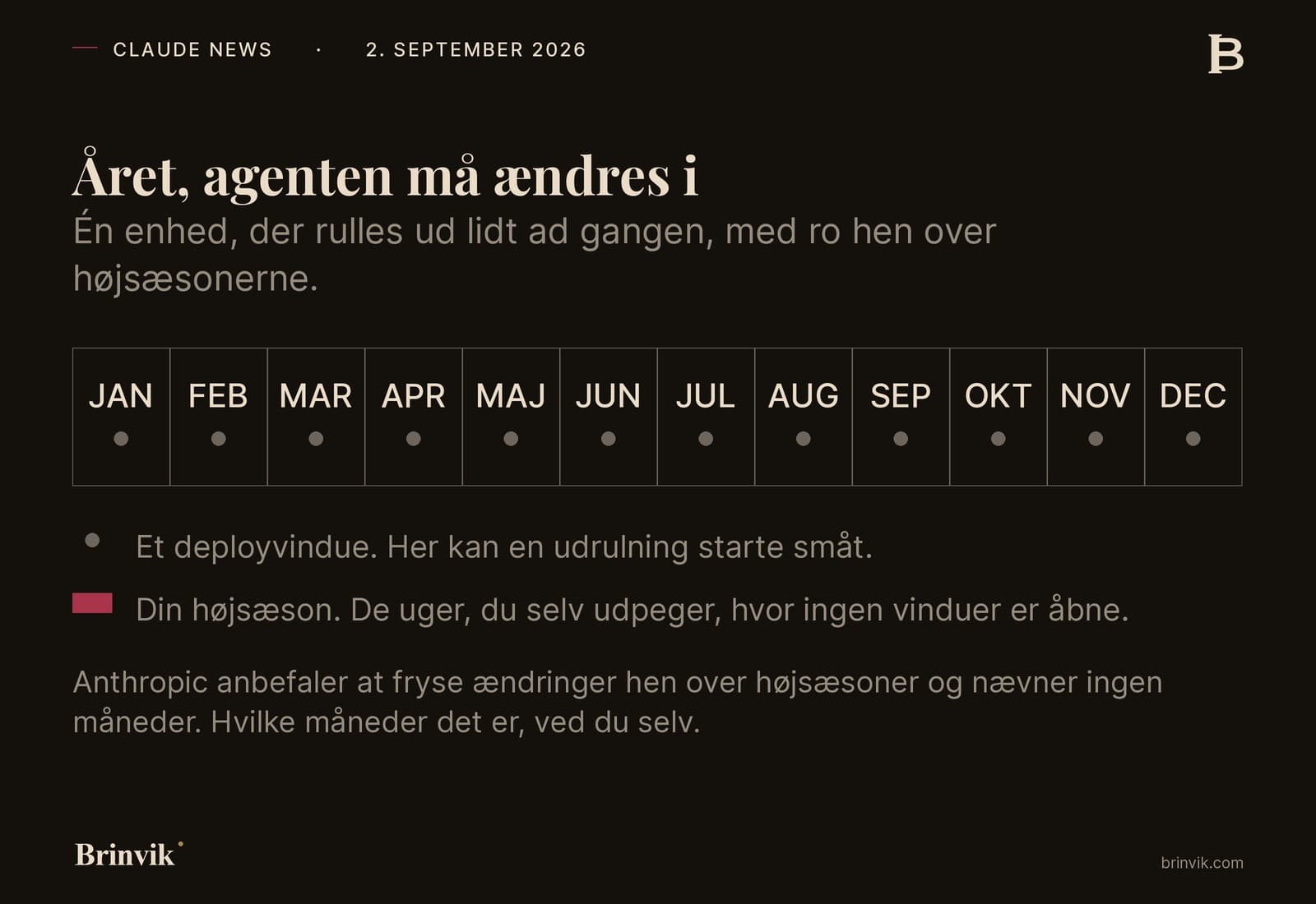 Årsstrimmel med tolv felter. Hvert felt bærer månedens navn og en prik, der markerer et deployvindue. Under strimlen står to nøglelinjer: en grå prik for et deployvindue og en rød markør for din højsæson, altså de uger, du selv udpeger.