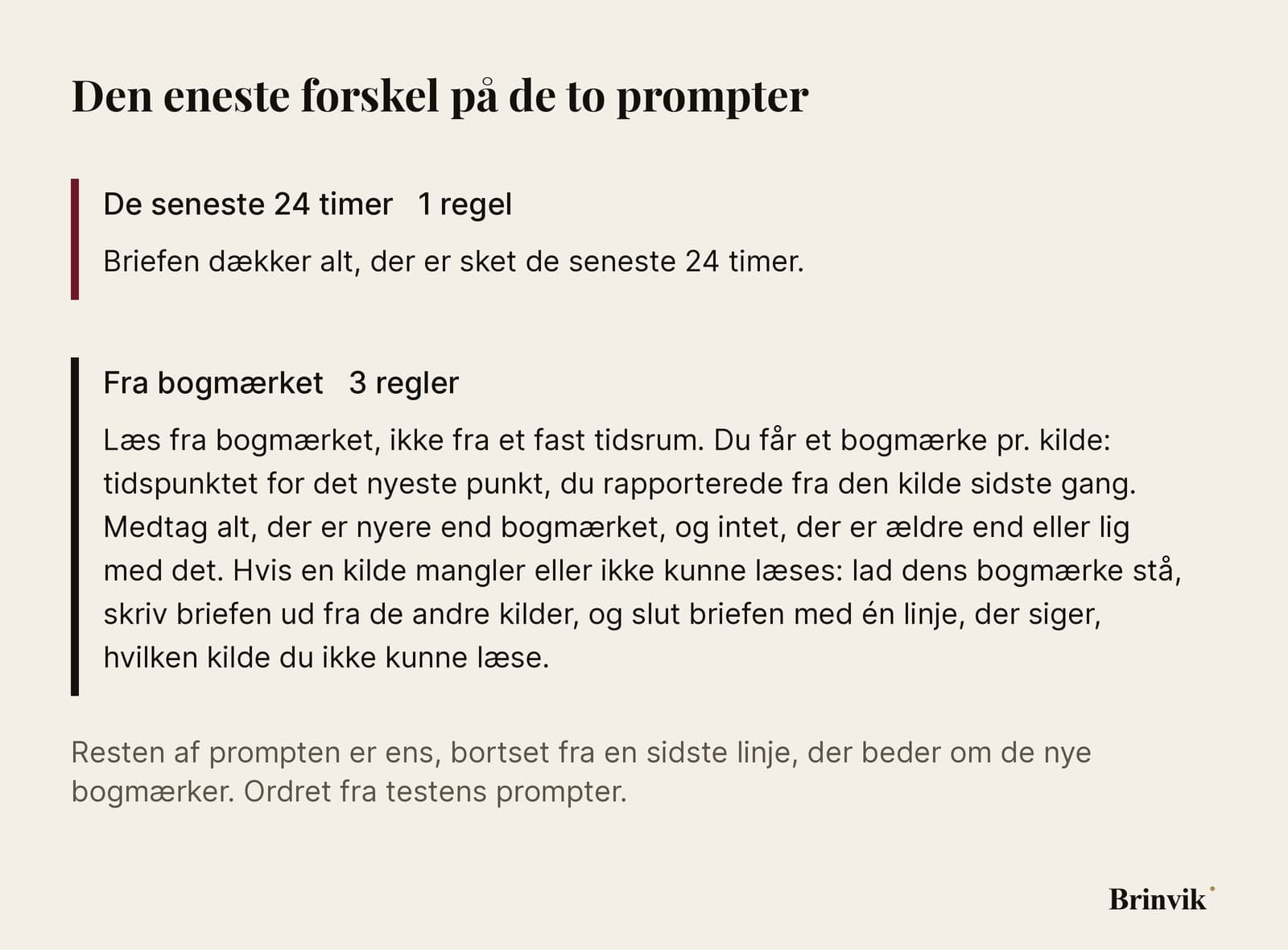 En infografik på lys baggrund med to tekstkort. Det øverste, med en bordeauxrød kant, hedder De seneste 24 timer, 1 regel, og har sætningen: Briefen dækker alt, der er sket de seneste 24 timer. Det nederste, med en sort kant, hedder Fra bogmærket, 3 regler, og har de tre regler om bogmærket pr. kilde, at medtage alt nyere og at navngive en kilde, der ikke kunne læses.