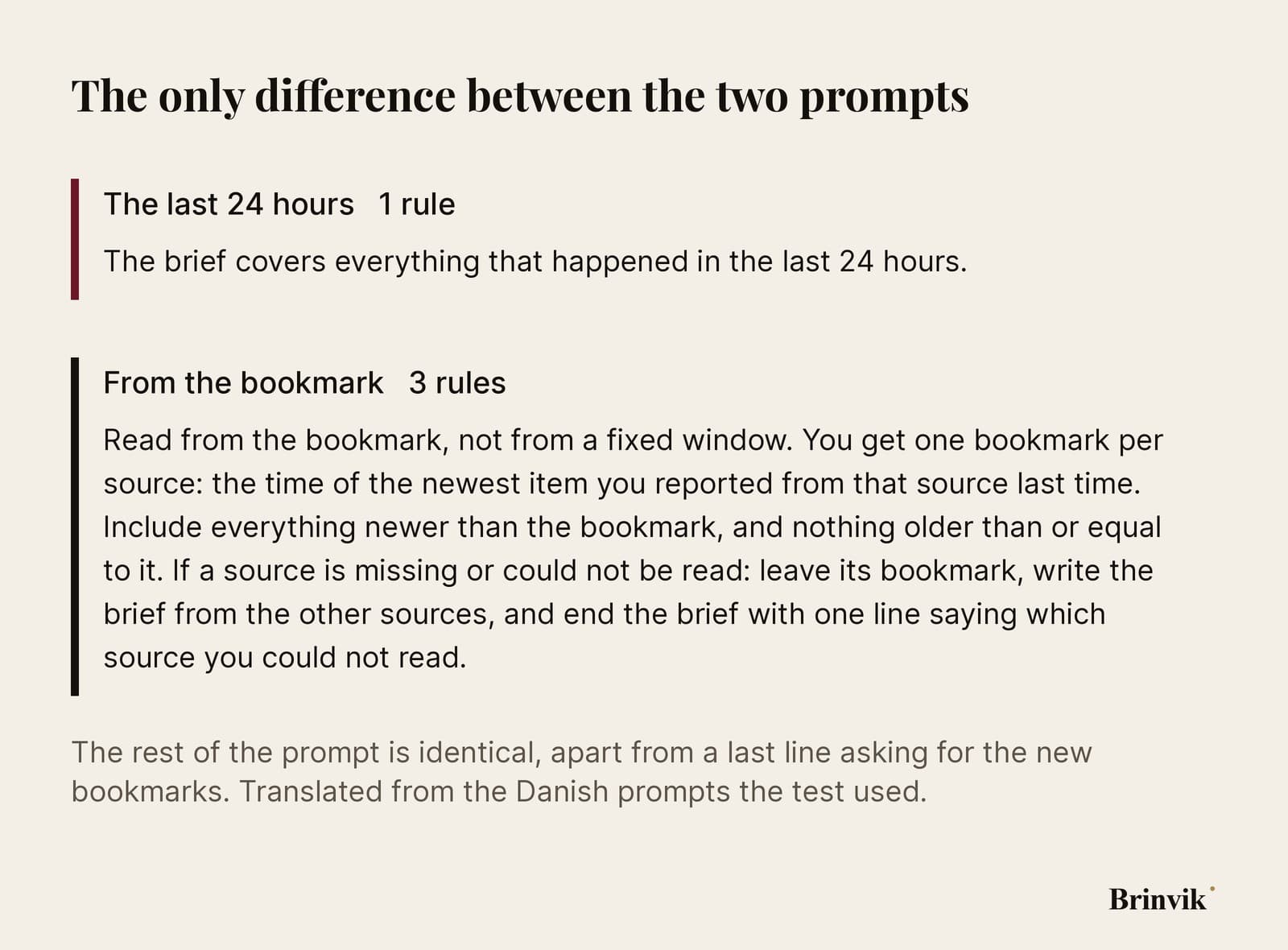 An infographic on a light background with two text cards. The top one, with a dark red edge, is titled The last 24 hours, 1 rule, and holds the sentence: The brief covers everything that happened in the last 24 hours. The bottom one, with a black edge, is titled From the bookmark, 3 rules, and holds the three rules about one bookmark per source, including everything newer and naming a source that could not be read.