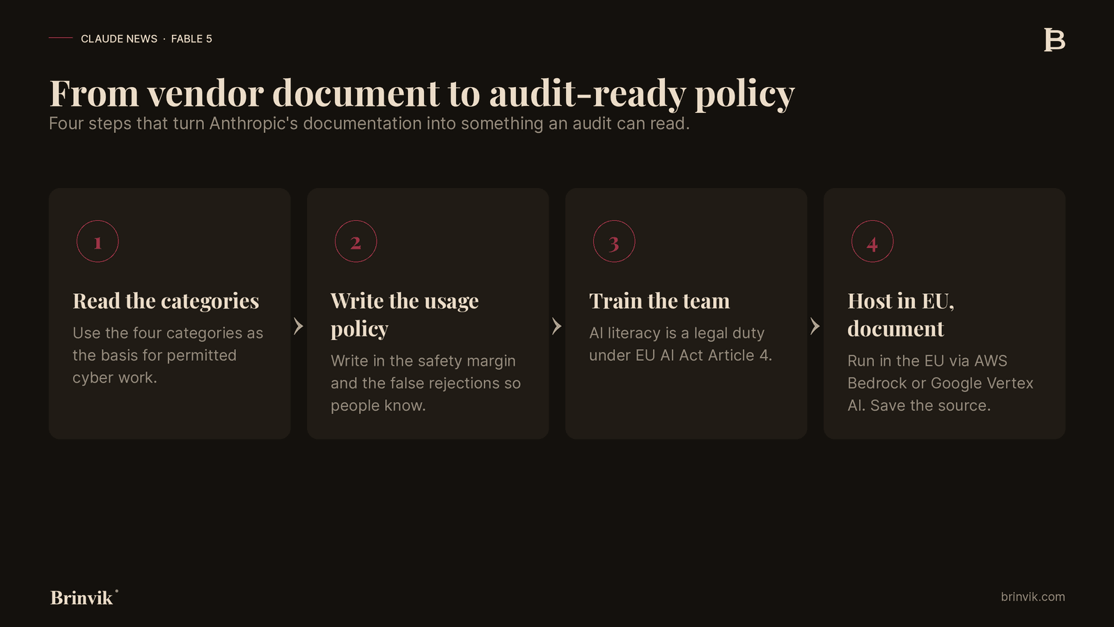 Four steps from vendor document to audit-ready AI usage policy: read the categories, write the policy, train the team, host in the EU.