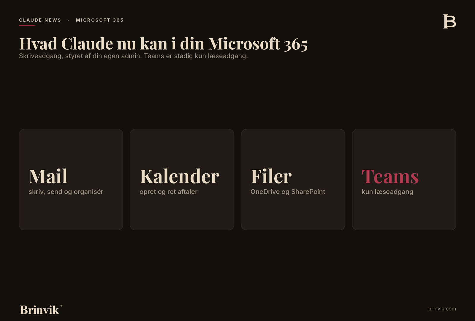 Oversigt over hvad Claude kan i Microsoft 365: mail, kalender og filer med skriveadgang, Teams kun med læseadgang.
