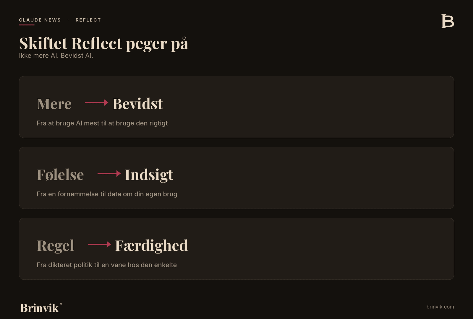 Skiftet Reflect peger på: fra mere til bevidst, fra følelse til indsigt, fra regel til færdighed