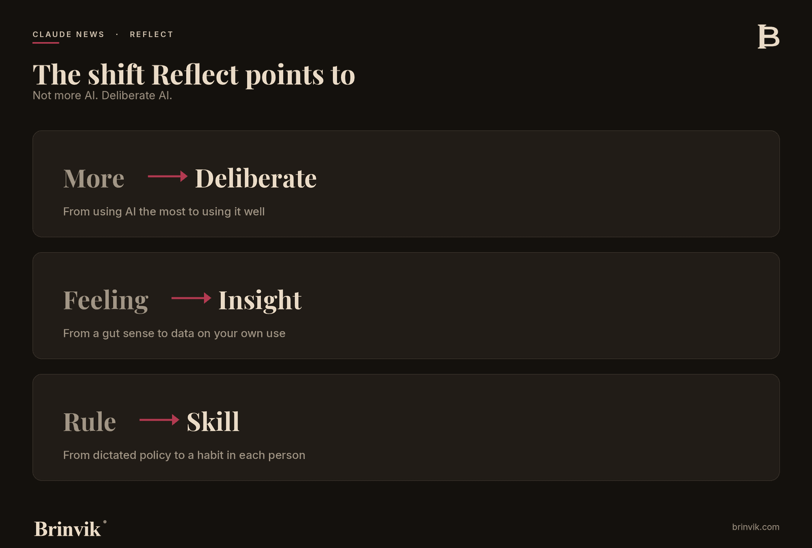 The shift Reflect points to: from more to deliberate, from feeling to insight, from rule to skill