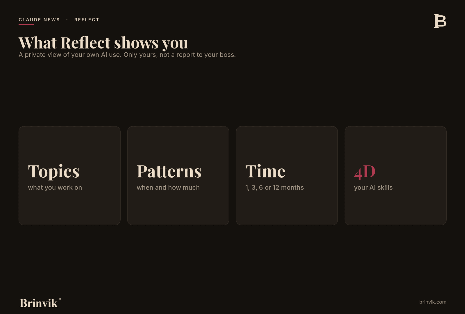 Overview of what Reflect shows you: topics, patterns, time spent and the four AI skills
