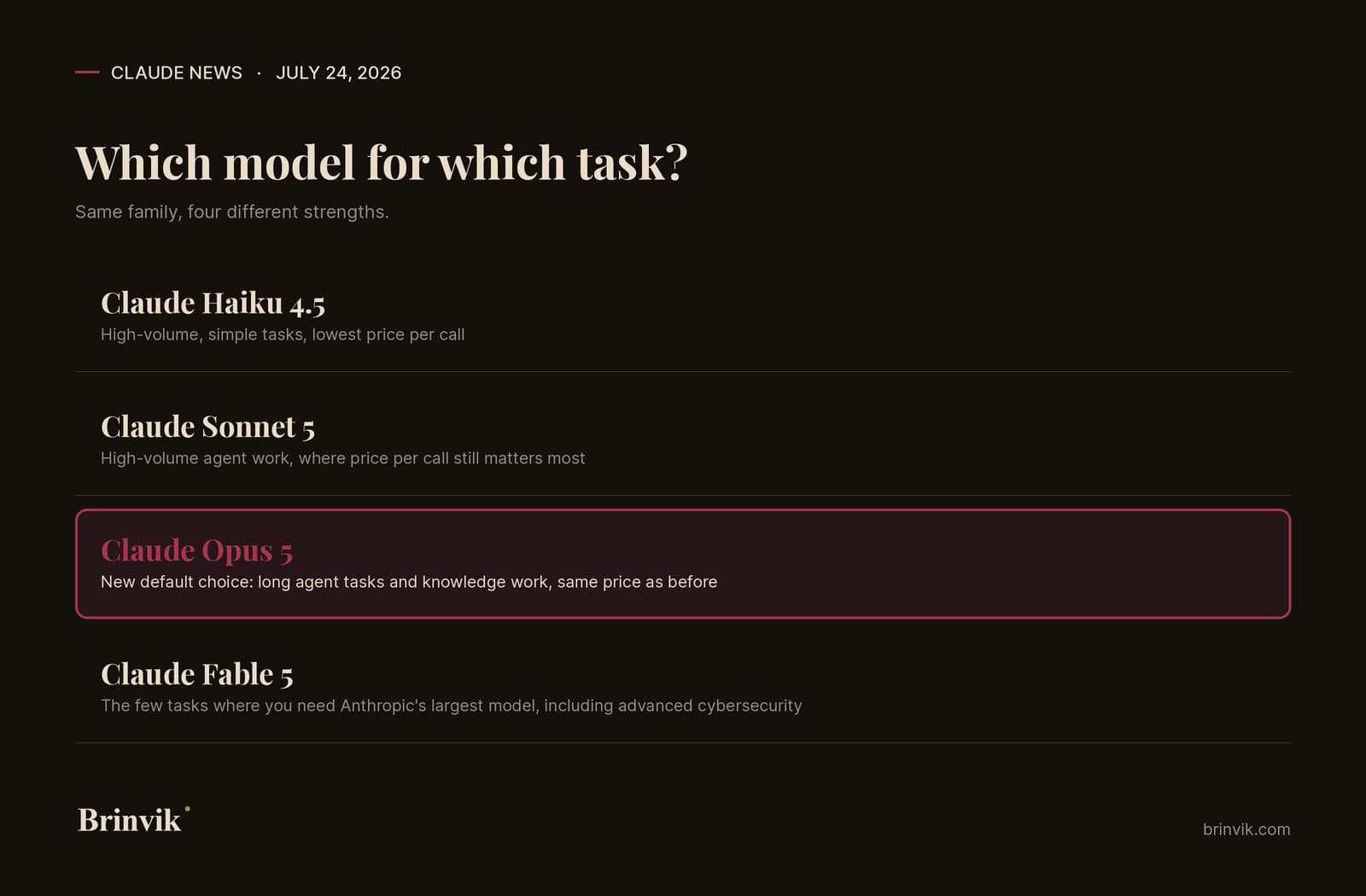 Diagram listing four Claude models in order, Claude Haiku 4.5, Claude Sonnet 5, Claude Opus 5 highlighted as the new default choice, and Claude Fable 5, each with a short description of which task the model fits.