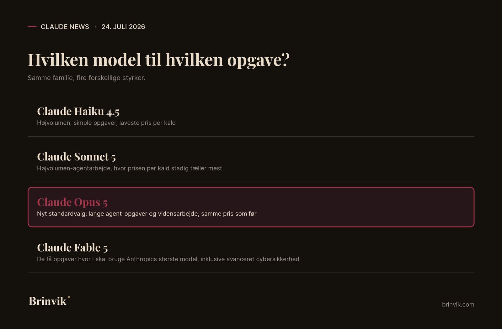 Diagram med fire Claude-modeller i rækkefølge, Claude Haiku 4.5, Claude Sonnet 5, Claude Opus 5 fremhævet som nyt standardvalg, og Claude Fable 5, hver med en kort beskrivelse af hvilken opgave modellen passer til.