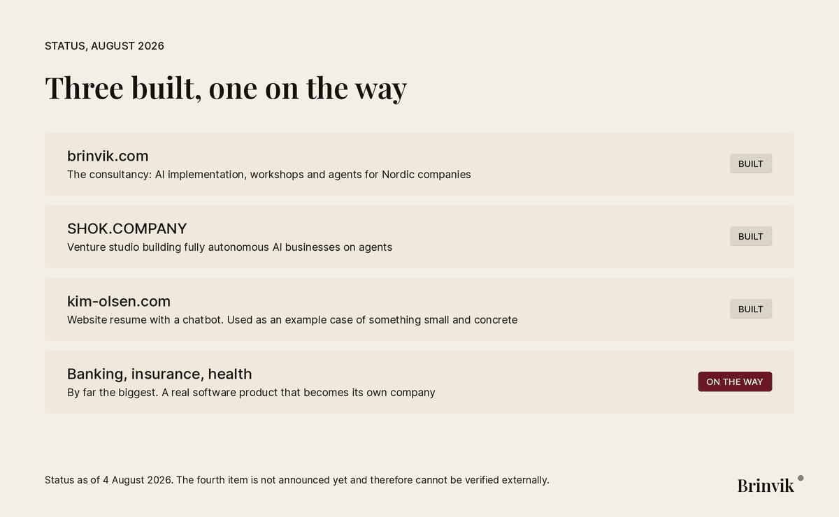 Status card showing three built projects, brinvik.com, SHOK.COMPANY and kim-olsen.com, plus one on the way for banking, insurance and health.
