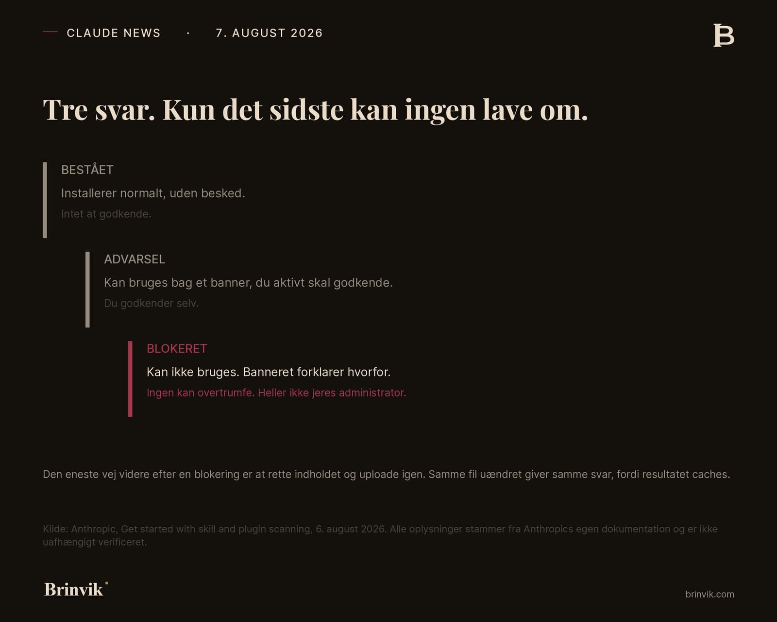 Trappeformet diagram med tre trin. Bestået øverst, advarsel i midten, blokeret nederst i oxblood. Hvert trin viser hvad der sker, og hvem der kan godkende. Ved blokeret står at ingen kan overtrumfe, heller ikke jeres administrator.