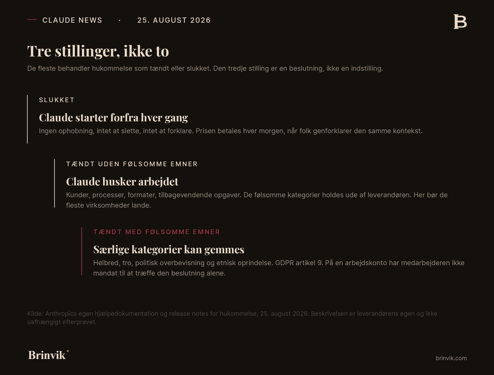 Tre trin, der rykker længere mod højre for hver stilling: slukket, tændt uden følsomme emner, og tændt med følsomme emner. Det tredje trin er markeret i oxblood og henviser til GDPR artikel 9.