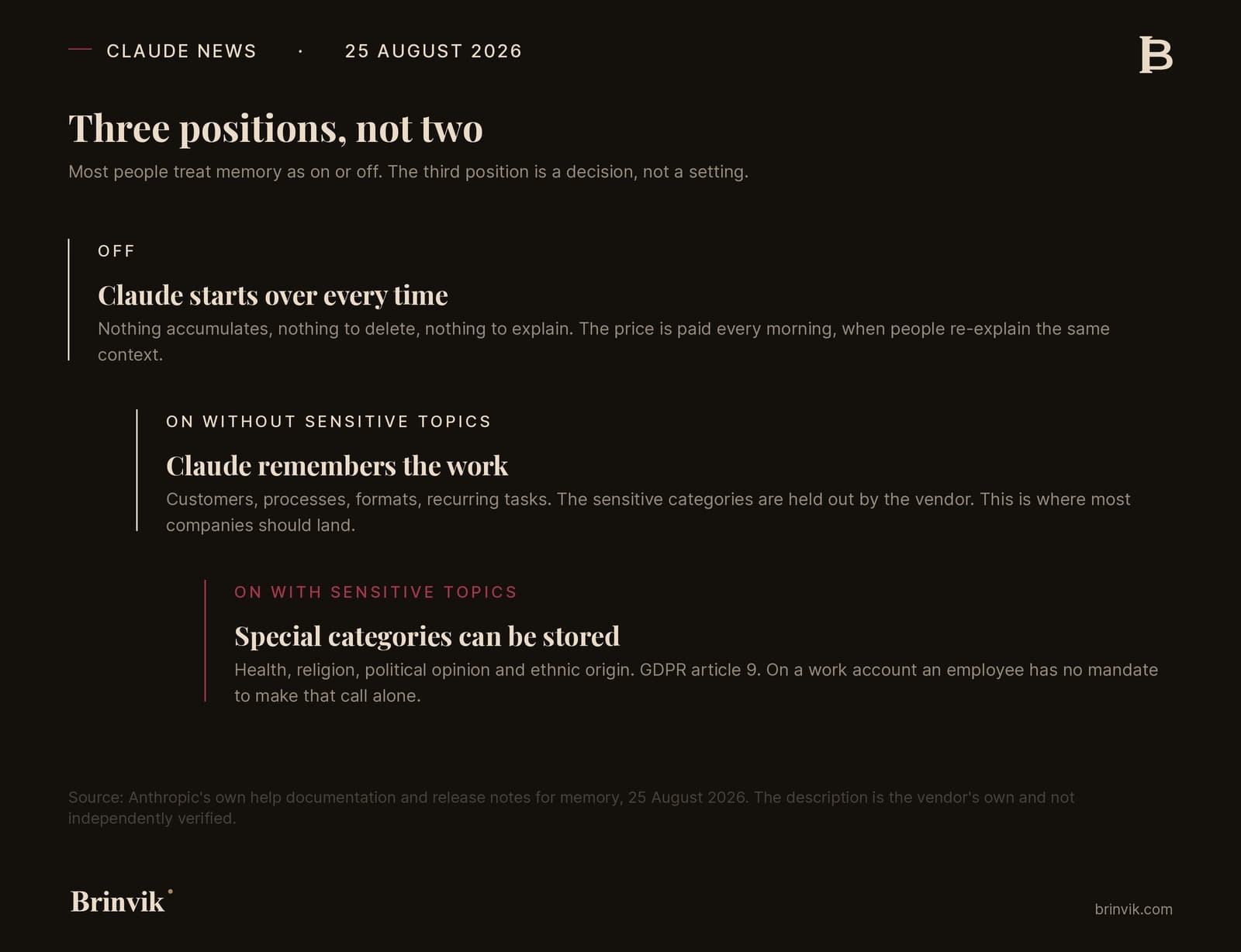 Three steps moving further to the right with each position: off, on without sensitive topics, and on with sensitive topics. The third step is marked in oxblood and refers to GDPR article 9.