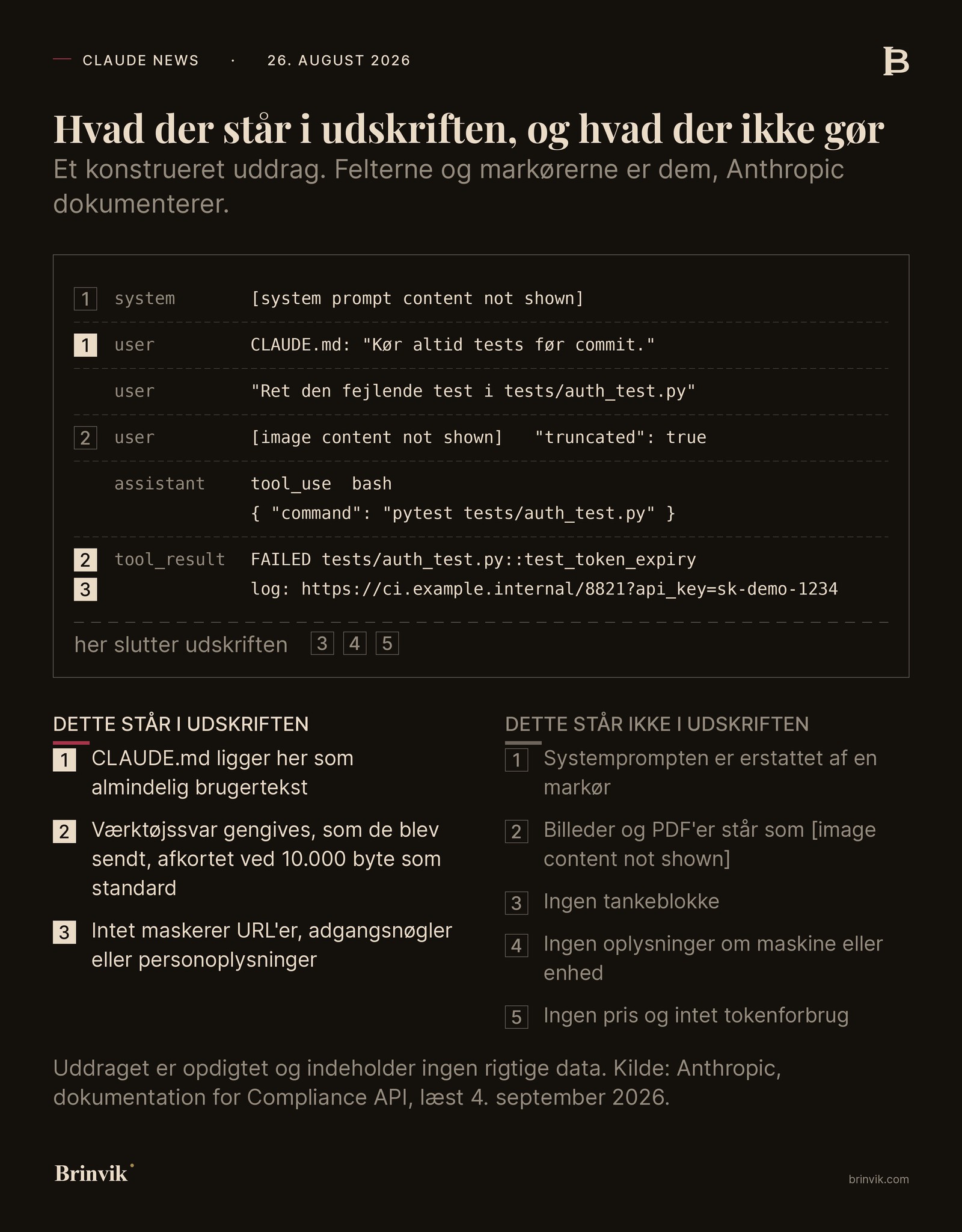 Et opdigtet uddrag af en udskrift fra Compliance API med noter, der peger på, hvad der er med i referatet, og hvad der mangler.