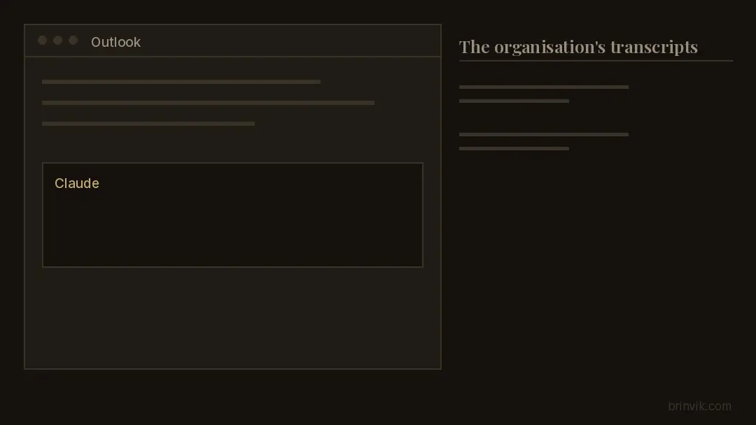 Animation of an Outlook window where an employee types a request to Claude, and a new row slides into the organisation's list of transcripts reading office_agents/outlook, captured today, kept for 6 years.