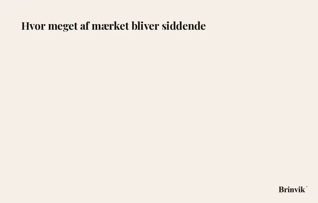 Kort animation på lys baggrund. Seks trin bygges ovenfra og ned langs en tynd lodret linje. Øverst en oversættelse med den største gyldne prik. Derefter let redigering, en faktatung passage, kode og gennemlæsning af jeres tekst, hvor prikken bliver mindre for hvert trin. Nederst en fuld omskrivning, hvor prikken kun er en tom ring.