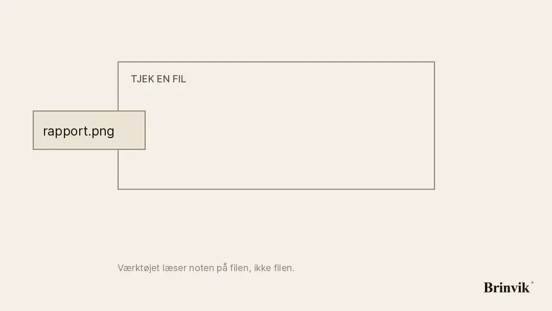 Kort animation på lys baggrund. Et filkort med navnet rapport.png glider ind i et felt, der er mærket TJEK EN FIL. Derefter dukker resultatet op: ingen Content Credentials fundet. Til sidst forklaringen om, at filen er gemt én gang siden.