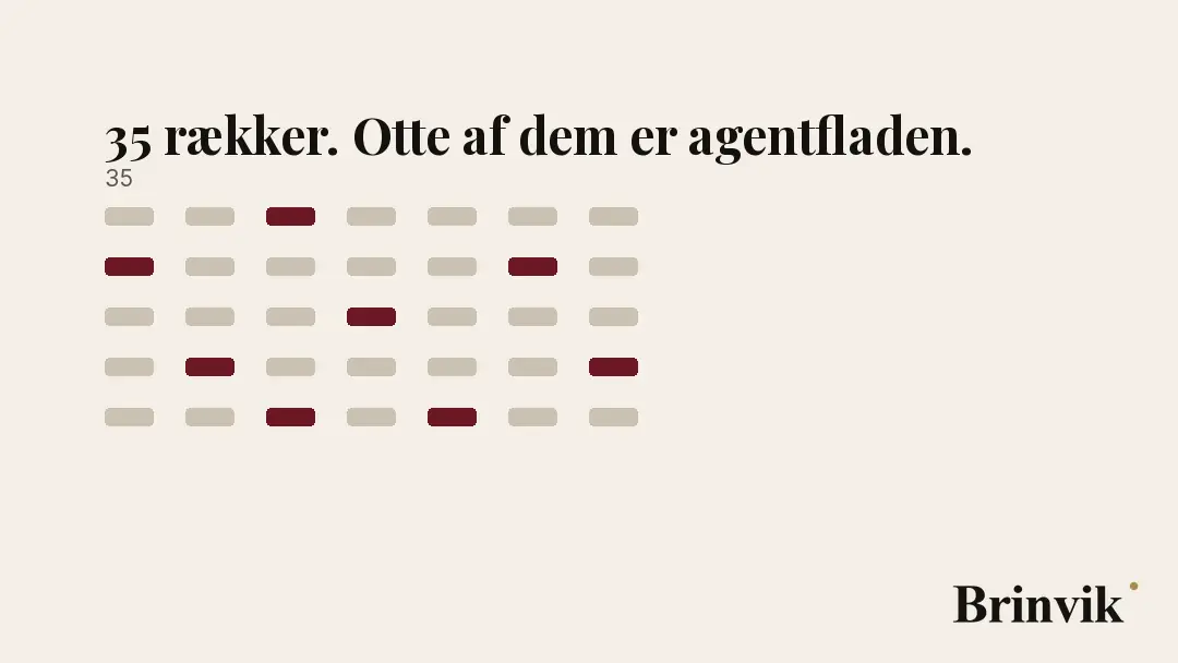 Kort animation på lys baggrund. 35 korte streger står som en væg. Otte af dem løsriver sig og samler sig på en linje for sig selv, med en tynd gylden streg under.