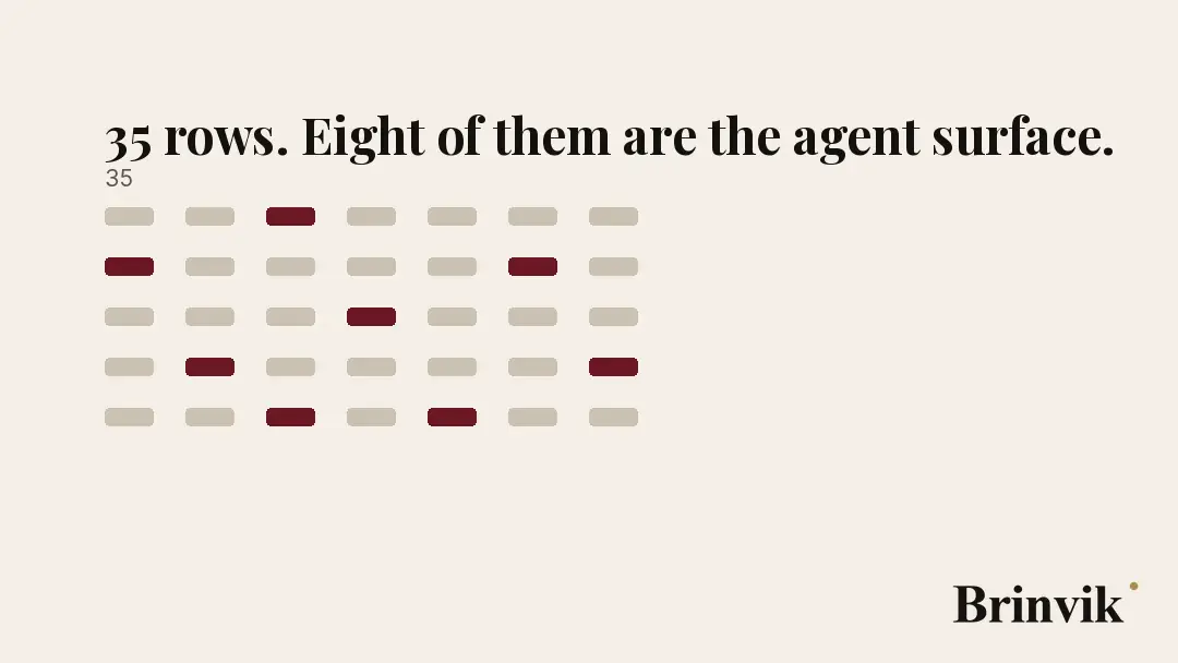 Short animation on a light ground. 35 short marks stand as a wall. Eight of them break away and gather on a line of their own, with a thin gold rule beneath.