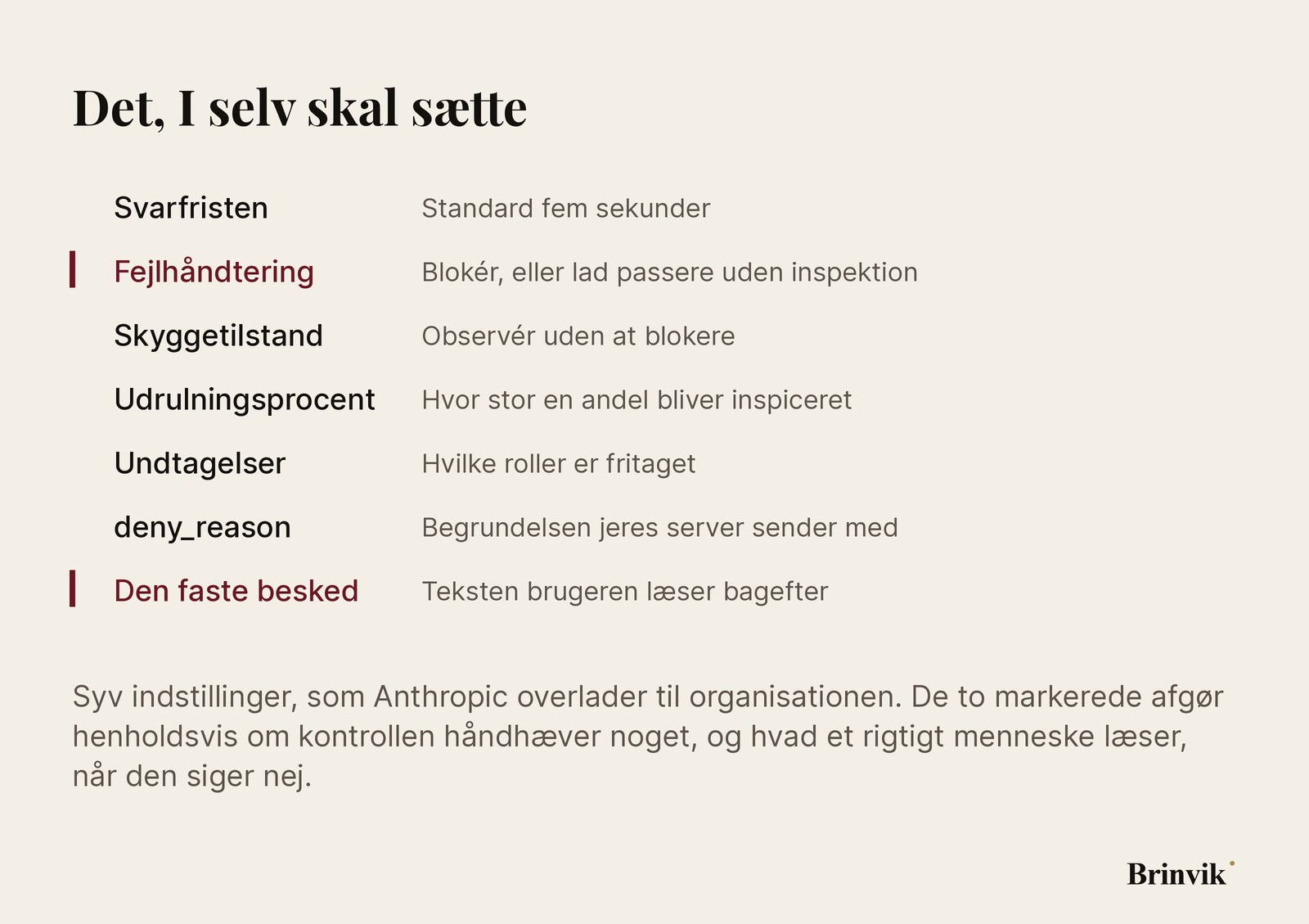 Infografik på lys baggrund. En liste med syv indstillinger og en kort forklaring ud for hver: svarfristen, fejlhåndtering, skyggetilstand, udrulningsprocent, undtagelser, deny_reason og den faste besked. Fejlhåndtering og den faste besked er markeret med en oxblodrød streg.