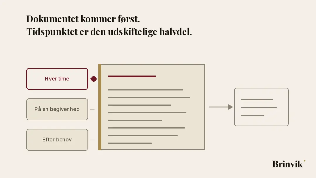 Et dokument bliver tegnet først, og derefter starter en tilbagevendende opgave oven på det