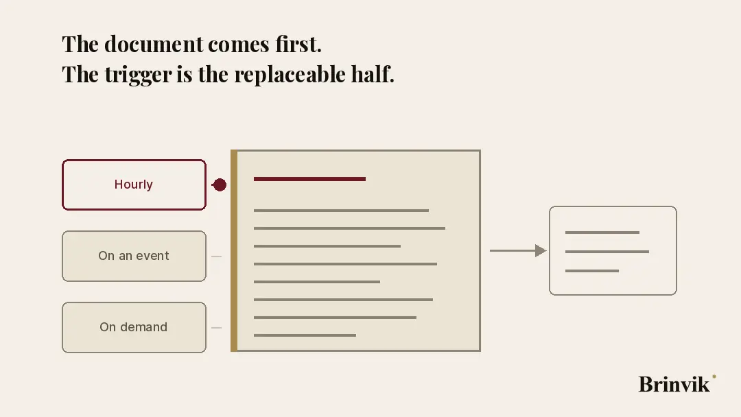 A document is drawn first, and then a recurring task starts firing on top of it