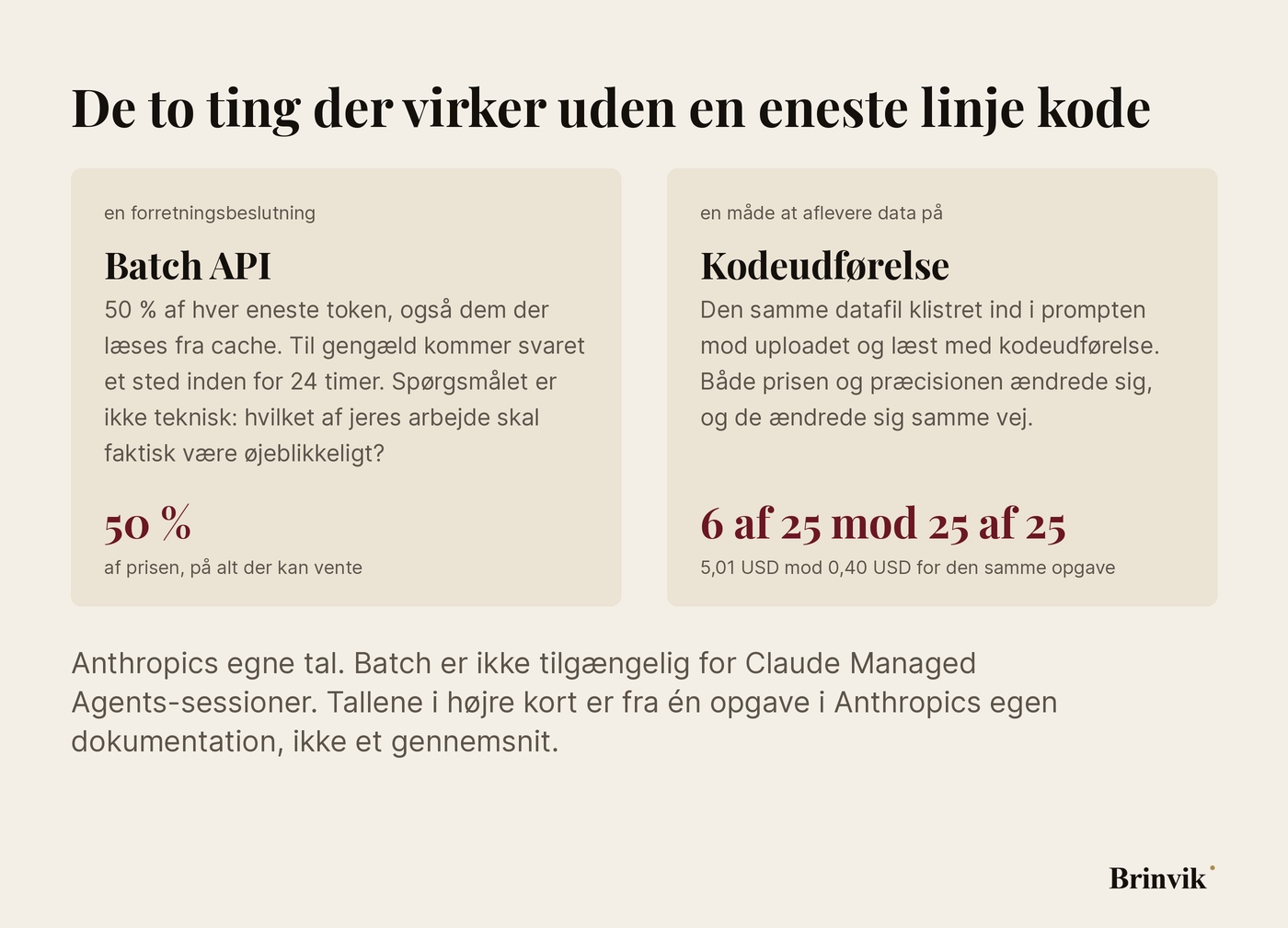 To kort side om side: Batch API med det halve per token mod svar inden for 24 timer, og kodeudførelse med 6 af 25 rigtige mod 25 af 25 rigtige for den samme opgave