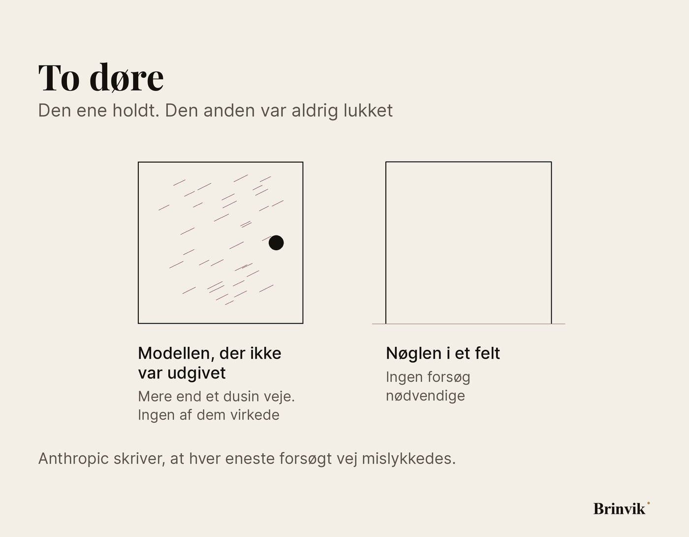 Figur. To døre ved siden af hinanden. Den venstre er lukket og dækket af mange små mærker efter forsøg på at komme igennem. Den højre står åben og har ingen mærker overhovedet.