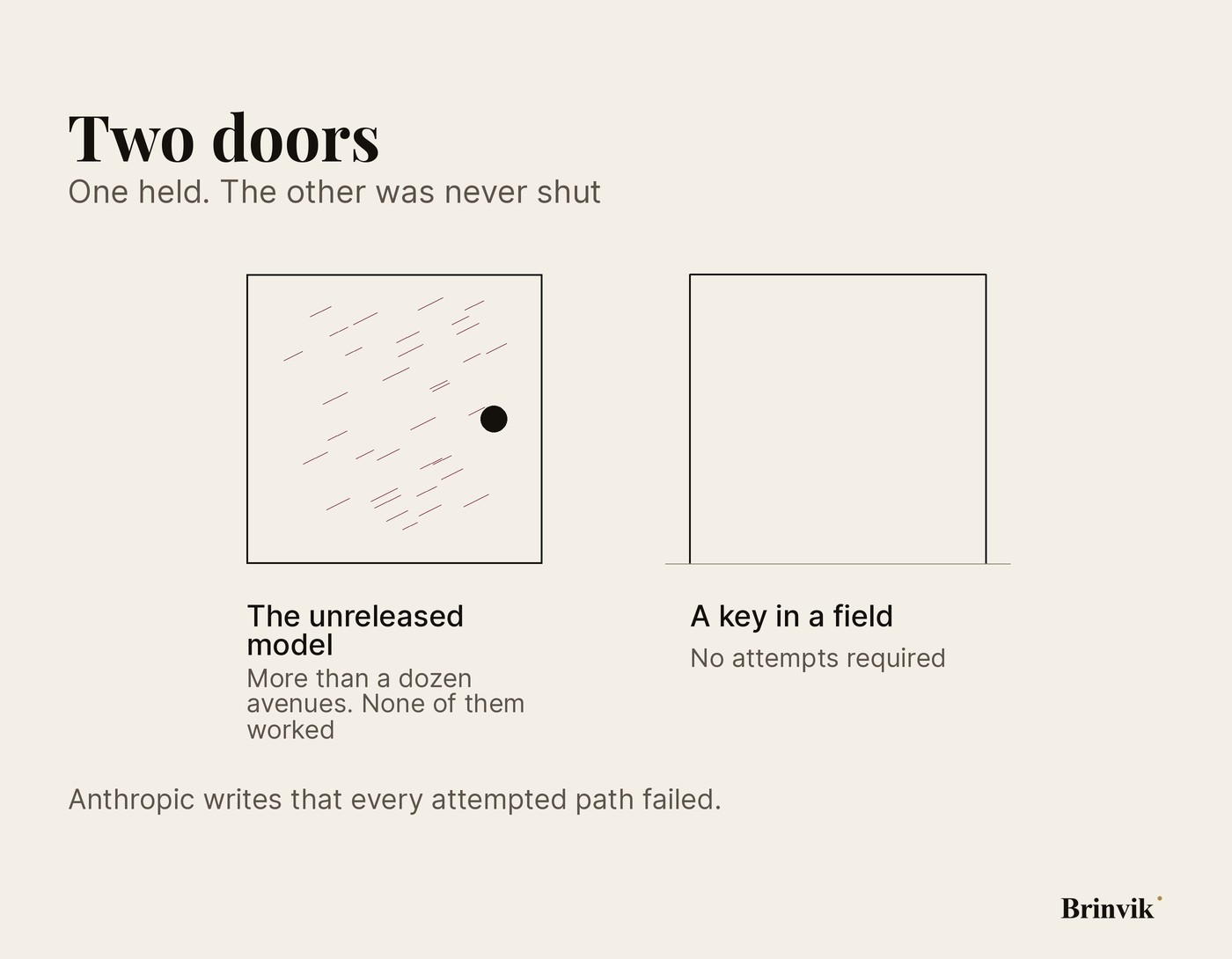 Figure. Two doorways side by side. The left door is closed and covered in many small marks from attempts to get through it. The right doorway stands open and empty, with no marks on it at all.