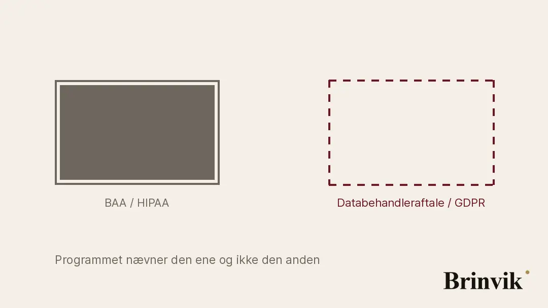 Animeret tegning på lys baggrund. To lige store felter side om side. Det venstre er udfyldt og mærket BAA / HIPAA. Det højre er tomt, har en stiplet oxblood-kontur, hvis streger vandrer rundt om kanten, og er mærket Databehandleraftale / GDPR.