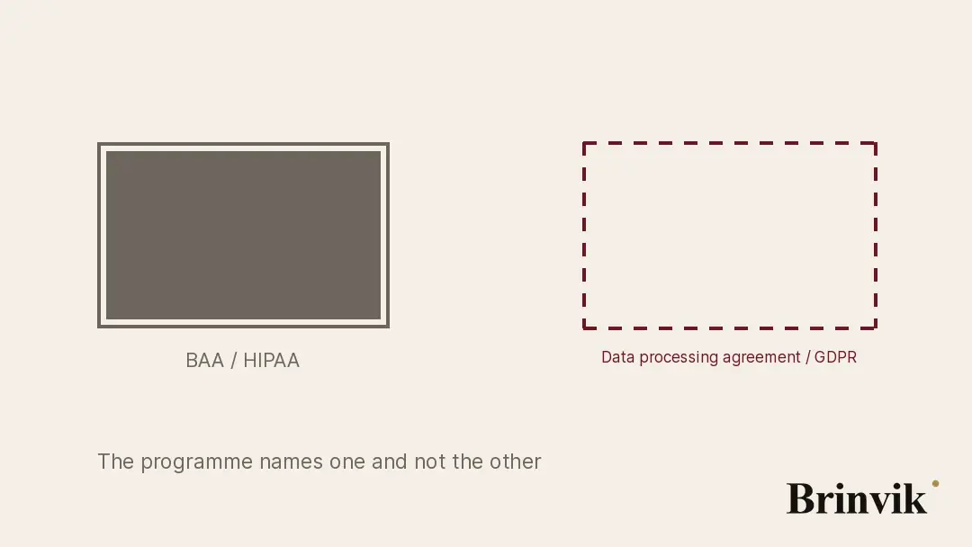 Animated drawing on a light background. Two equal panels side by side. The left one is filled and labelled BAA / HIPAA. The right one is empty, carries a dashed oxblood outline whose strokes march around its edge, and is labelled Data processing agreement / GDPR.
