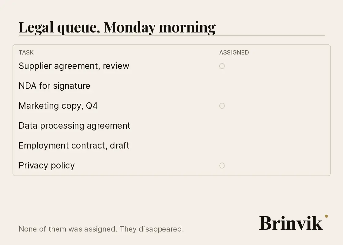 Animation of a work queue where items disappear from the middle instead of being taken from the front, so the queue empties without passing the person who used to assign the work.