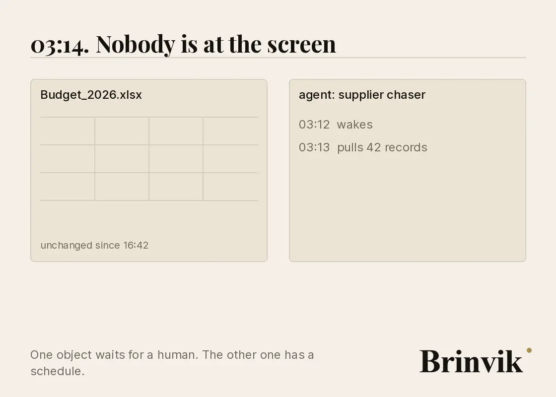 Animation with two objects side by side. A spreadsheet sits completely still until a hand opens it. Beside it an agent starts on its own against a clock and sends something onward with nobody touching it.