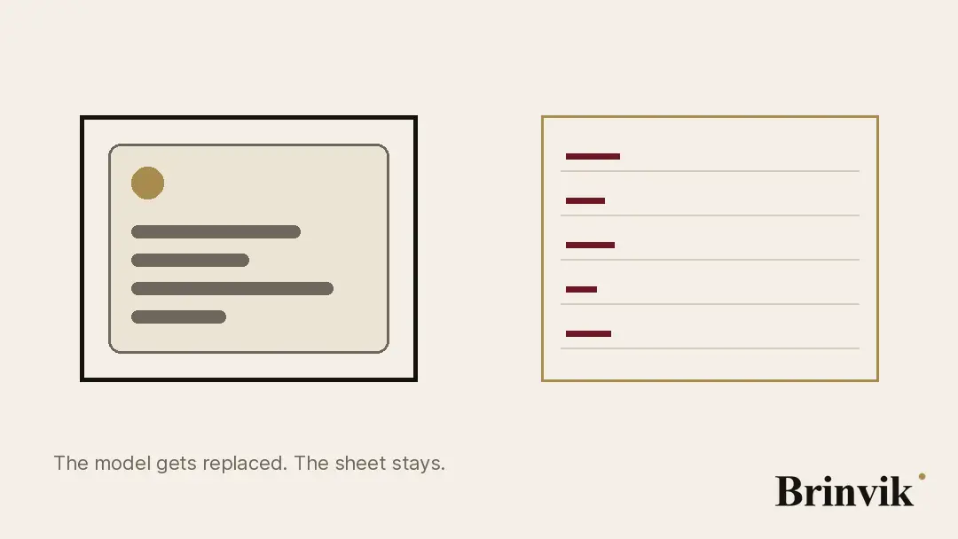 Animated drawing on a light ground. On the left, a frame with a card inside it. The card is swapped out three times while the frame stays put. On the right, a ruled sheet that gains one more column of marks with every swap and keeps all of them.