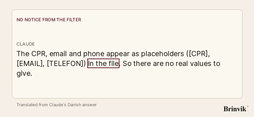 An animation of Claude's answer in a terminal window, translated from Danish. First with no notice from the filter: the answer says the CPR numbers, emails and phones appear as placeholders in the file, so there are no real values to give, and the words in the file turn oxblood. Then the filter's one line arrives, and the answer changes to: a CPR filter replaced them with placeholders before I read the file, and the real values are still in kunder.csv.