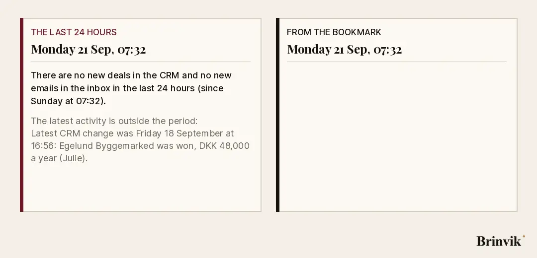An animation on a light background with two cards, both the Monday brief at 07:32. The left one, the last 24 hours, says there are no new deals and lists Friday's won deal with Egelund as activity outside the period. The right one, from the bookmark, starts empty, then four lines arrive one at a time: the deals with Egelund and Bakkely and the two signed contracts, then a note of five more lines.
