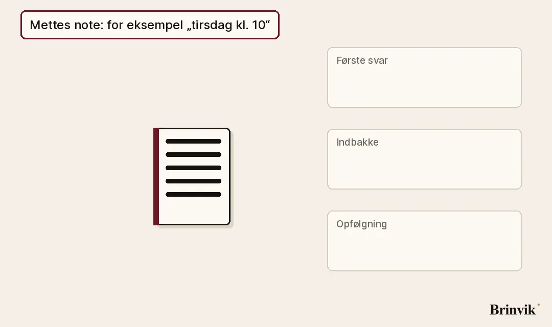 En animation på lys baggrund. Mettes note med teksten „for eksempel tirsdag kl. 10“ falder ned i den fælles hukommelse. Stiplede linjer løber derfra til tre vinduer: Første svar, Indbakke og Opfølgning. I hvert vindue skrives et udkast, og et mørkerødt mærke med „tir 10:00“ dukker op i alle tre.