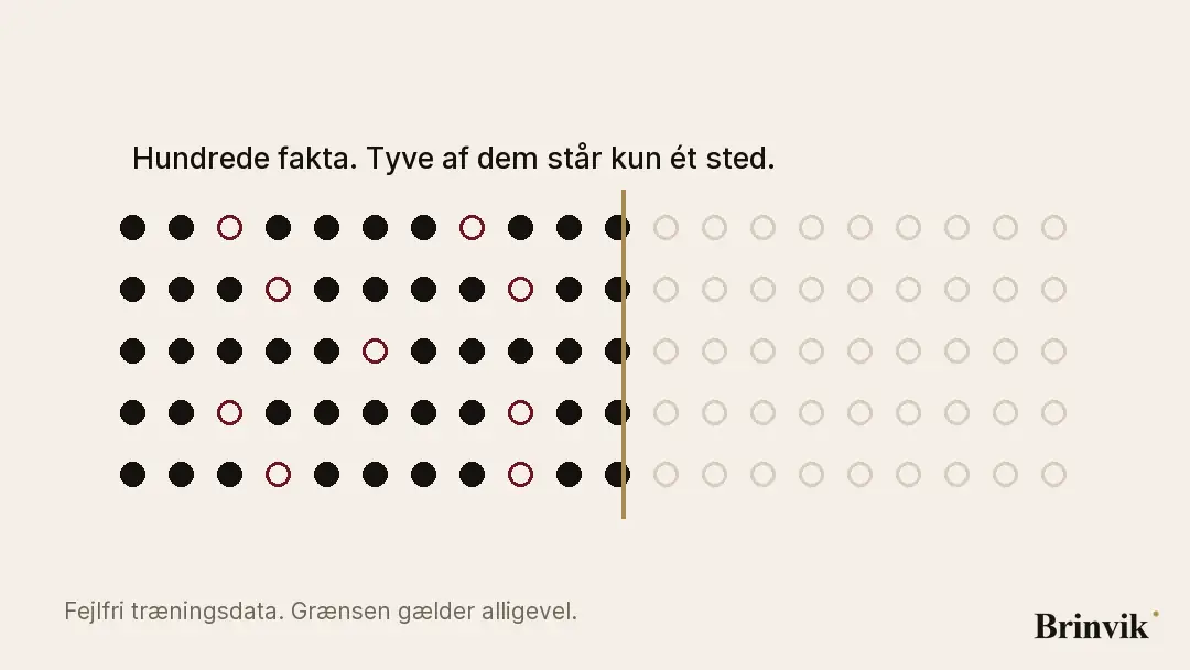 Animeret figur på lys bund. Hundrede små cirkler i fem rækker. En lodret stribe bevæger sig hen over dem, og firs bliver farvet sorte, mens tyve forbliver åbne ringe med rød kant.
